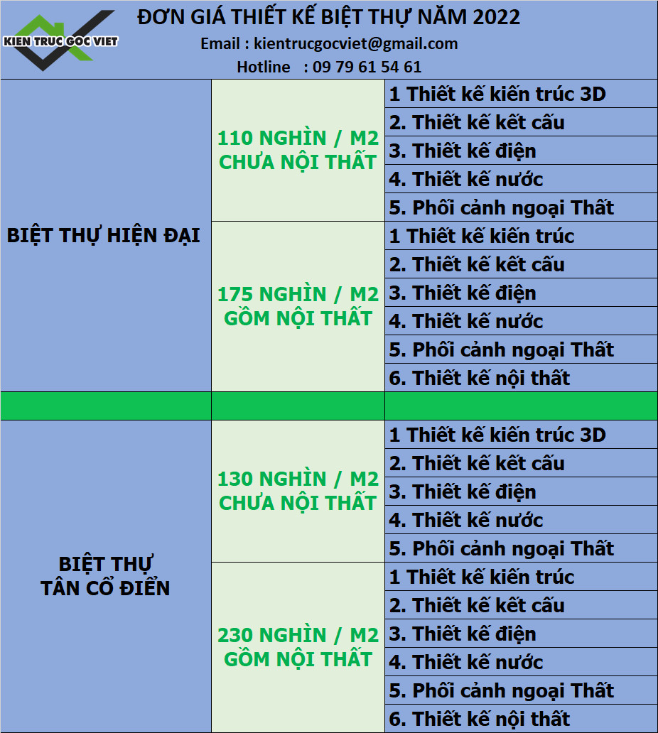 bao gia thiet ke nha pho cap nhat moi nhat 2024