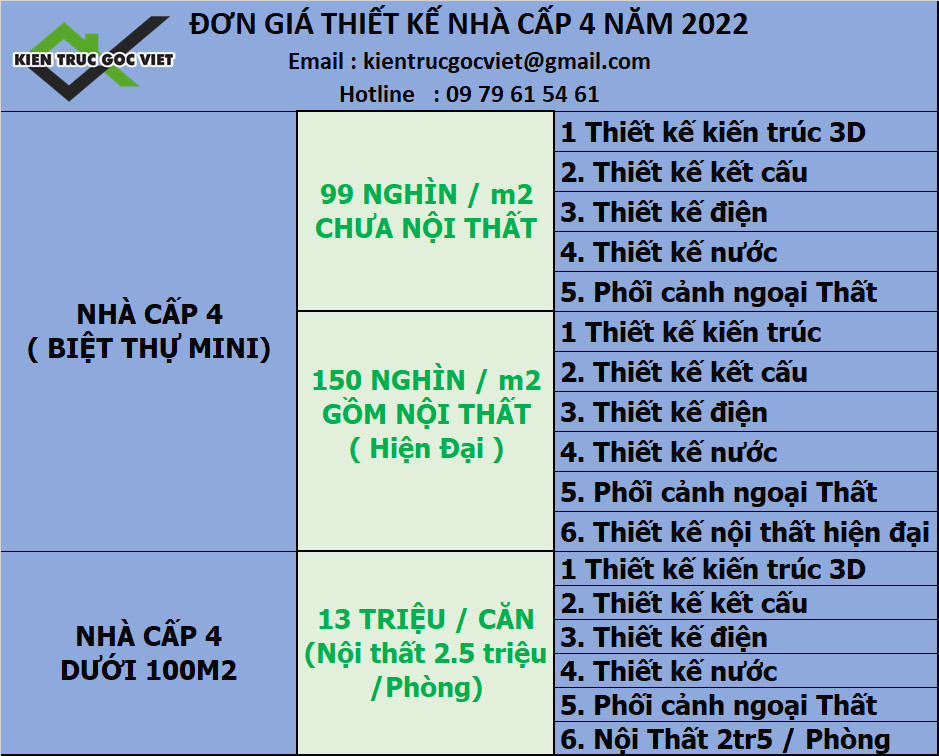 Đơn giá thiết kế nhà cấp 4