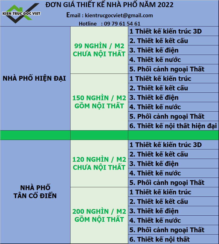 Đơn giá thiết kế nội thất cho nhà phố 