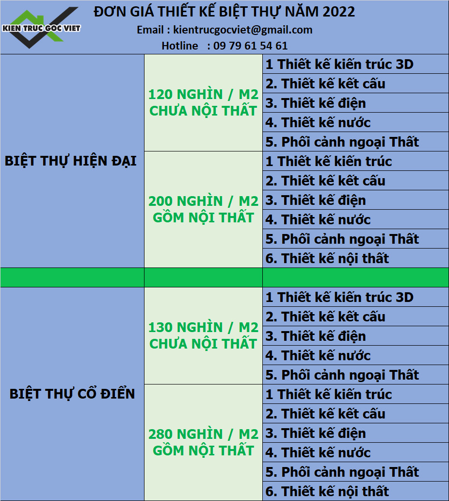 Bảng giá thiết kế nội thất biệt thự