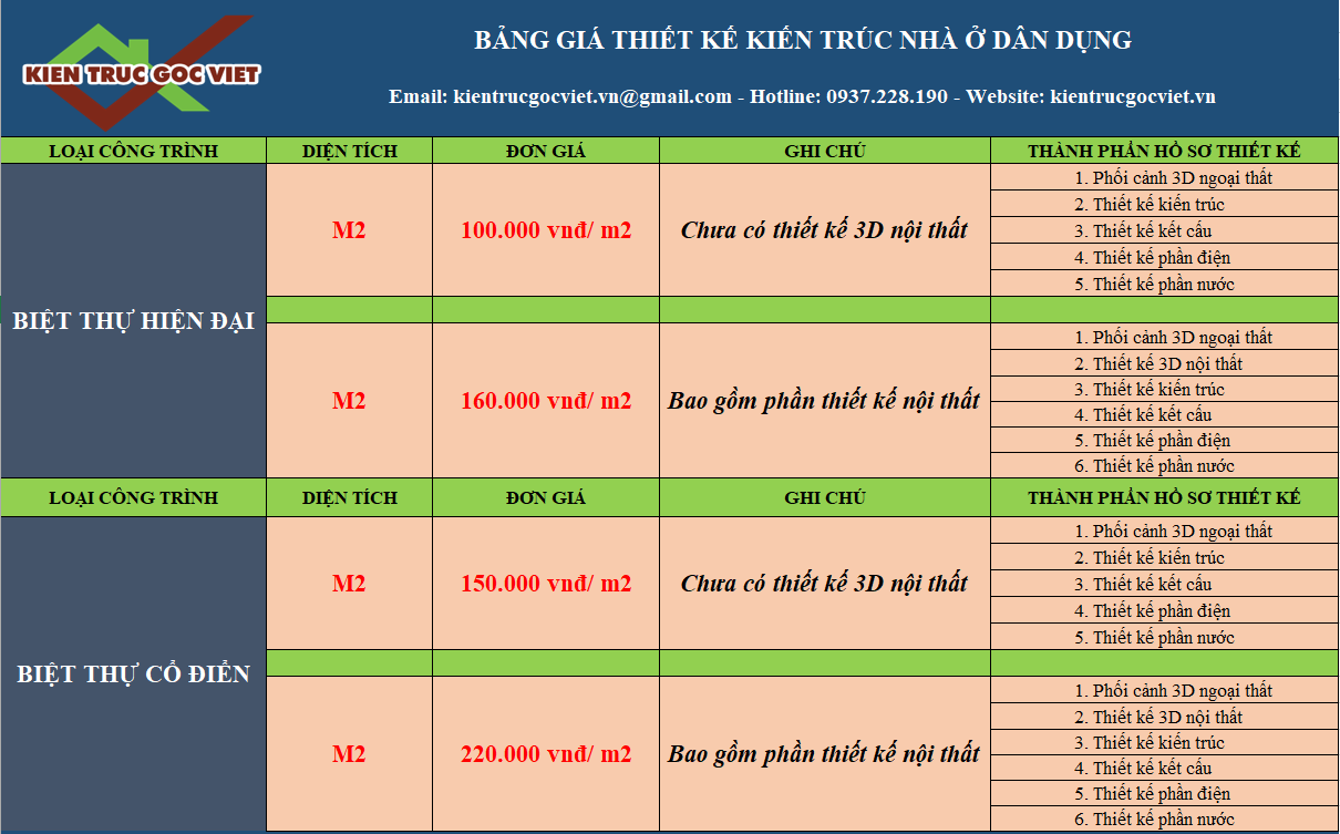 bảng giá thuê thiết kế 