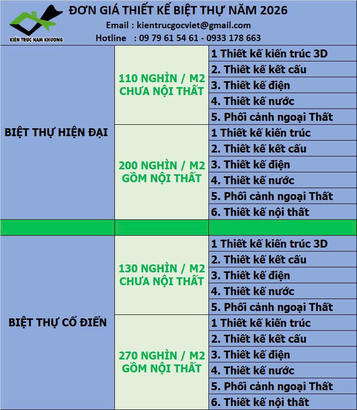 Đơn giá thiết kế kiến trúc nhà biệt thự