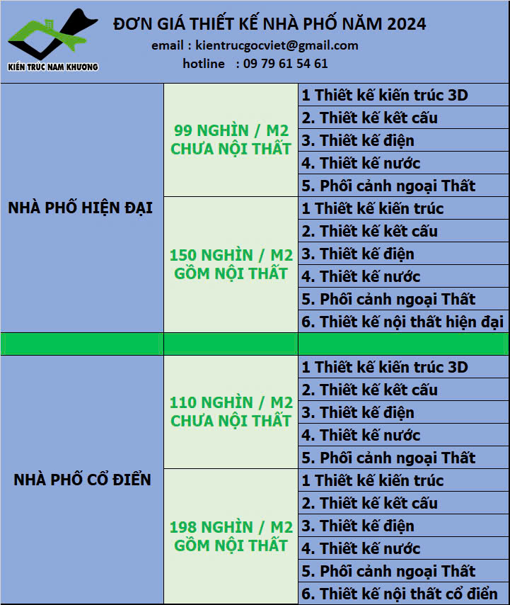 Đơn giá thiết kế nhà phố 