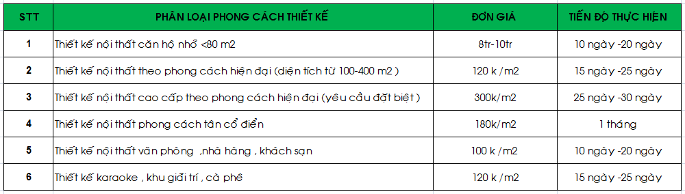 GIá thiết kế nội thất