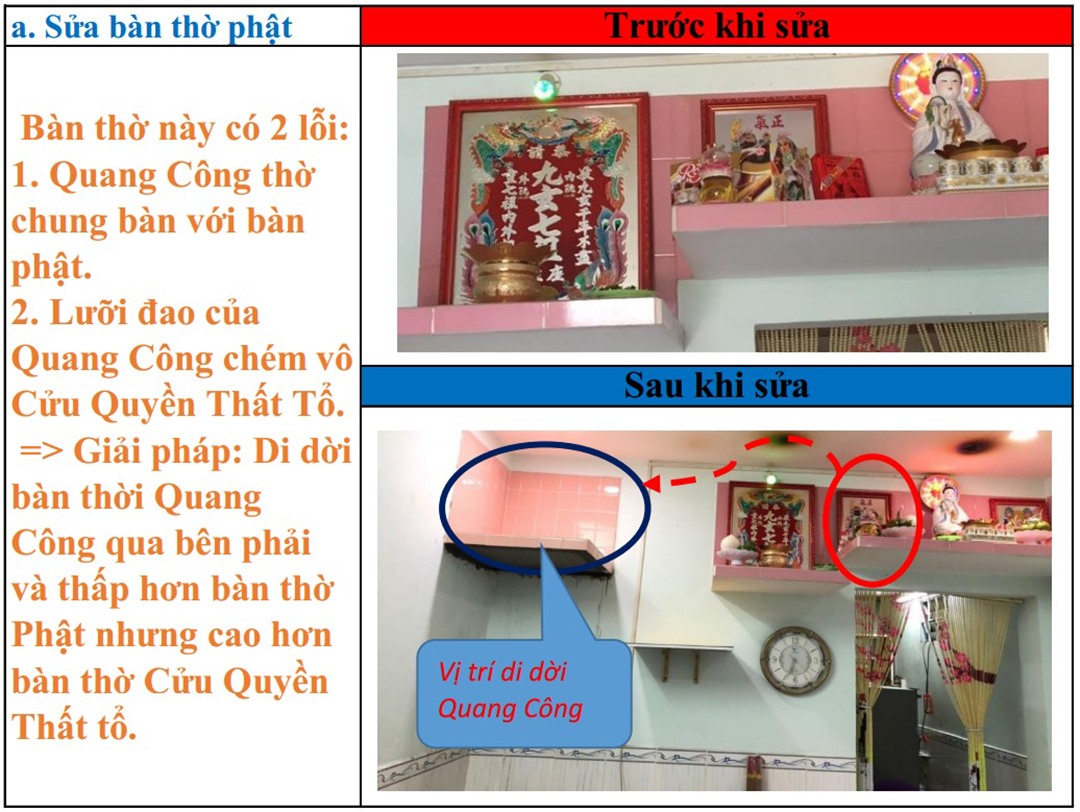 chỉnh sửa bàn thờ theo phong thủy và dịch lý 