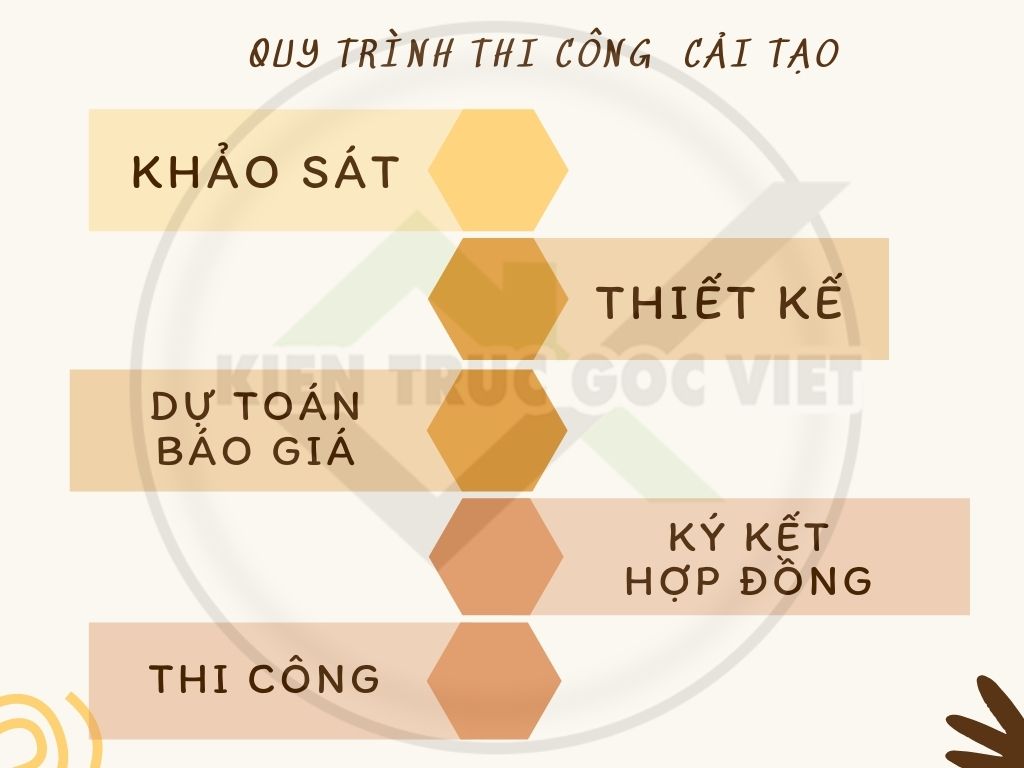 Quy trình triển khai dự án cải tạo 