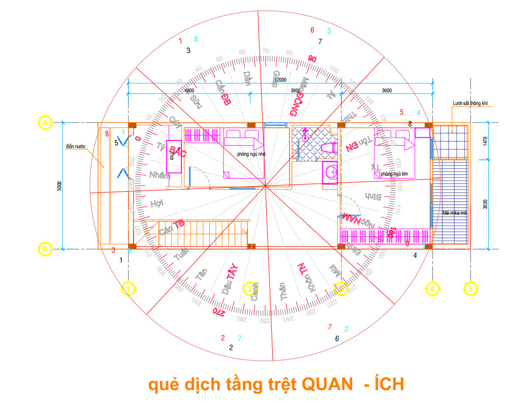 Thiết kế kiến trúc phong thủy 