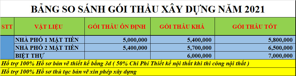 Gói thầu xây dựng trọn gói 