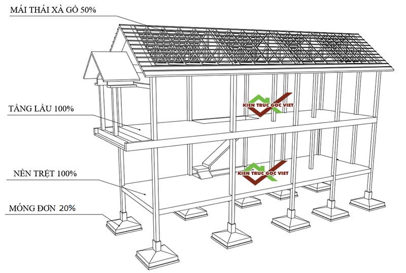 Cách tính mét vuông xây dựng 