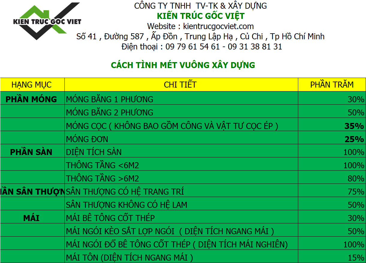 Cách tính mét vuông xây dựng