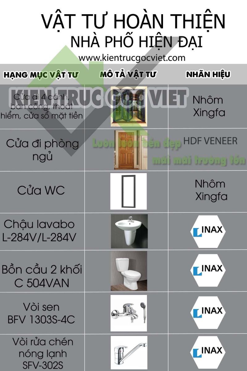 Vật liệu hoàn thiện 