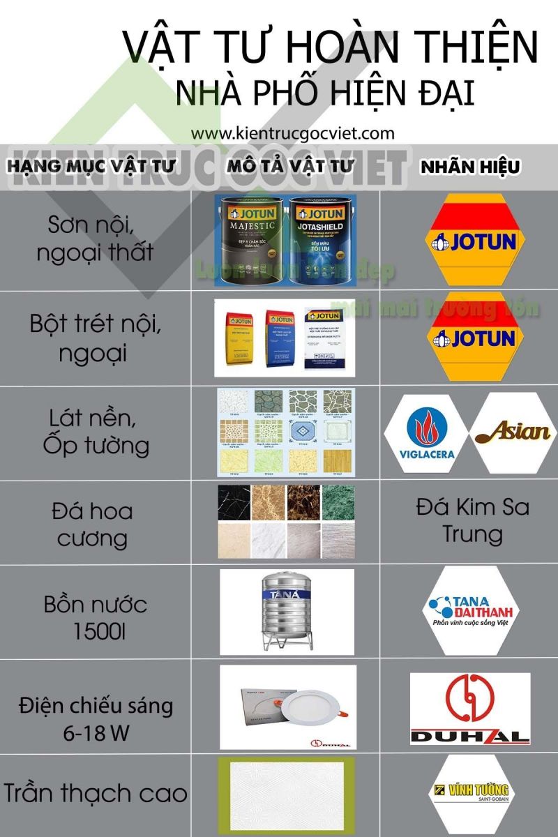 Vật liệu thi công hoàn thiện