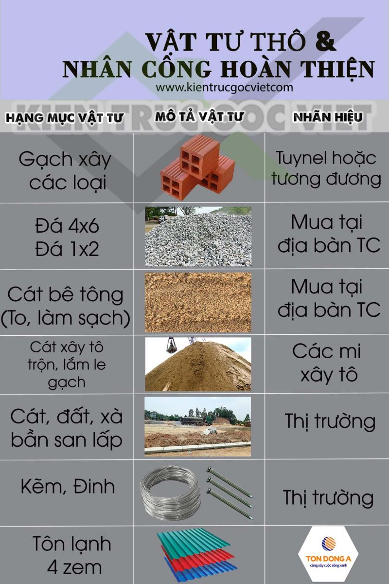 Giá thi công phần thô 