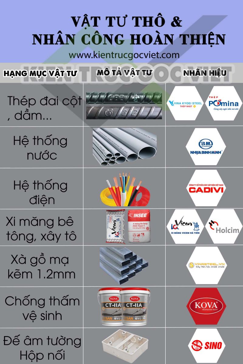 vật liệu thi công phần thô 
