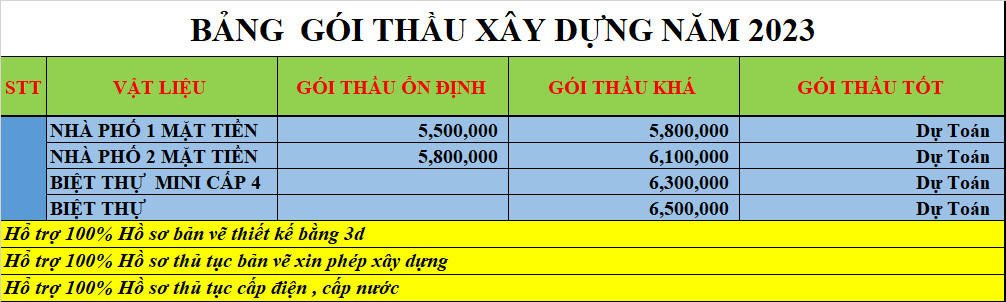 bang gia xay nha pho tron goi moi nhat